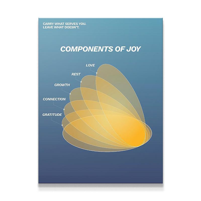 Components of Joy