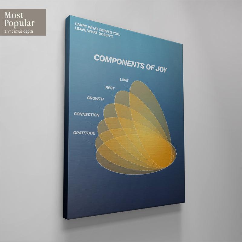 Components of Joy